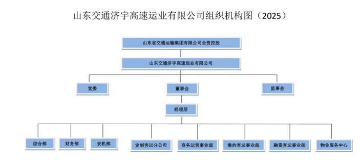 山東交通濟(jì)宇高速運業(yè)有限公司2024年第四季度至2025年第一、二季度公開信息.jpg